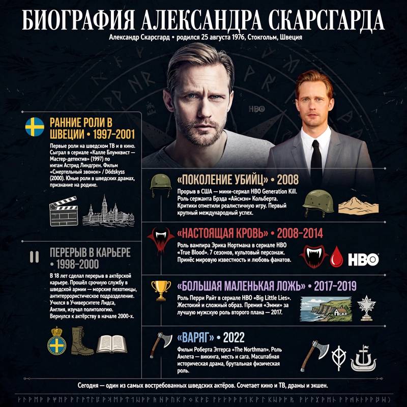 Александр Скарсгард: от шведского детского актёра до звезды «Настоящей крови»