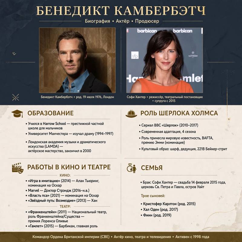 Бенедикт Камбербэтч: биография, личная жизнь и путь к мировой славе