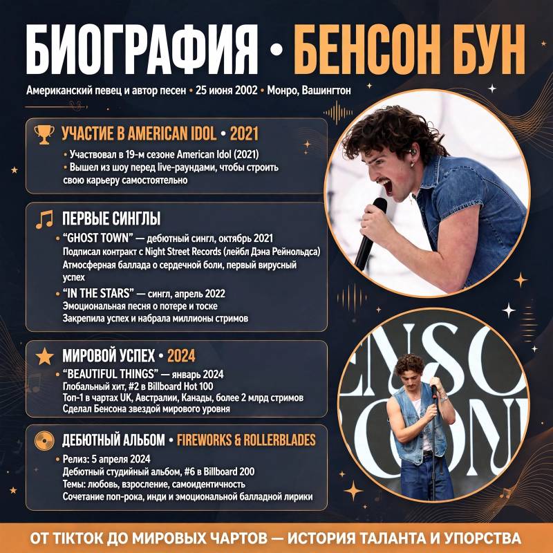 Бенсон Бун: биография, песни и путь к мировой популярности
