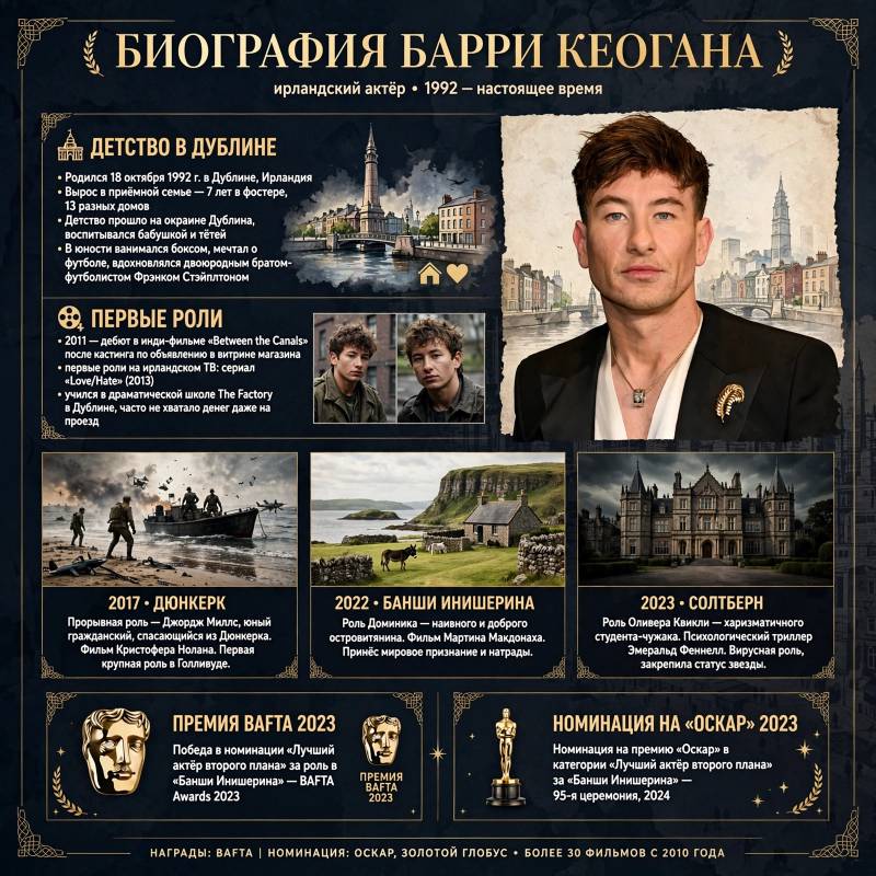 Биография Барри Кеогана: от Дублина до «Оскара» и «Солтберна»