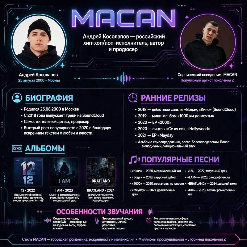 Биография Macan: как Андрей Косолапов пришёл к хитам