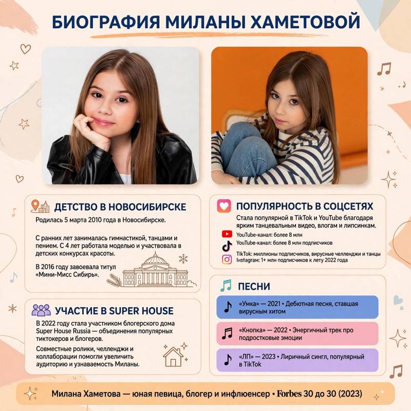 Биография Миланы Хаметовой: музыка, хиты и путь к популярности