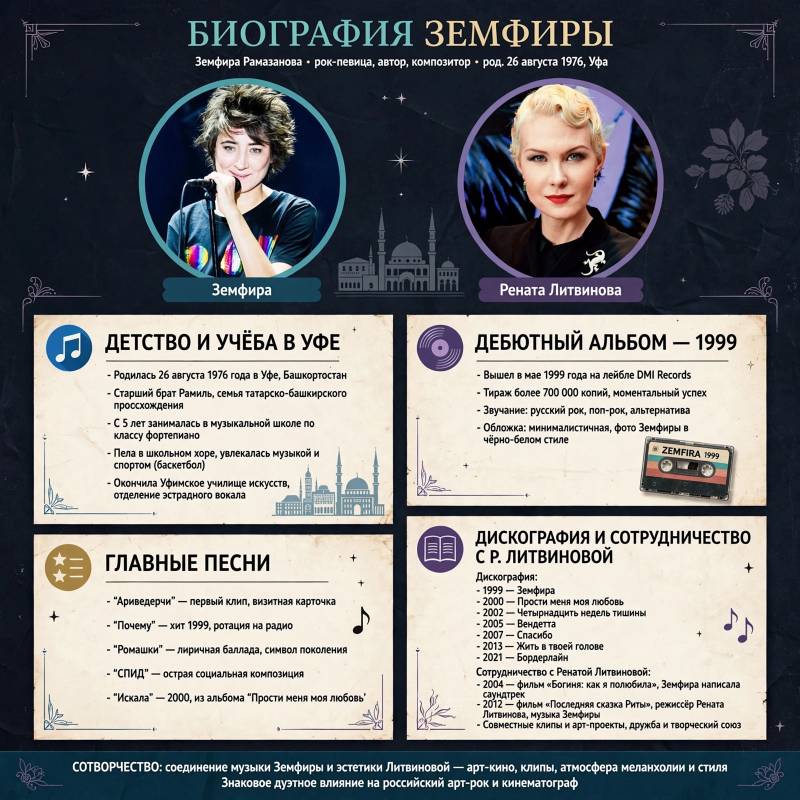 Биография Земфиры: как появились её главные хиты и сложилась карьера