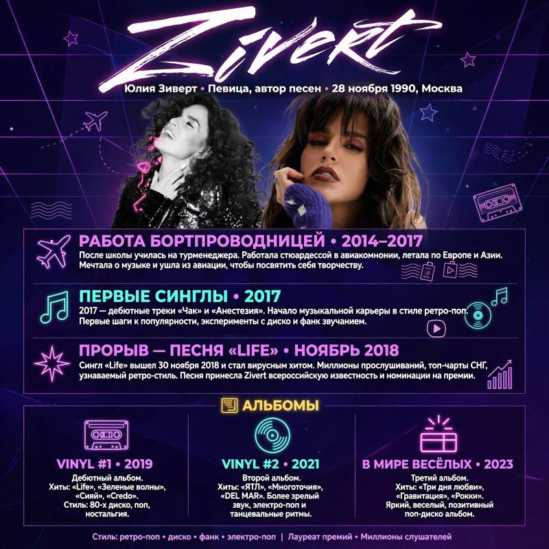 Биография Zivert: как Юлия Зиверт пришла к хитам «Life» и «Credo»
