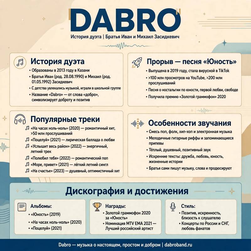 Dabro: популярные песни, карьера и интересные факты