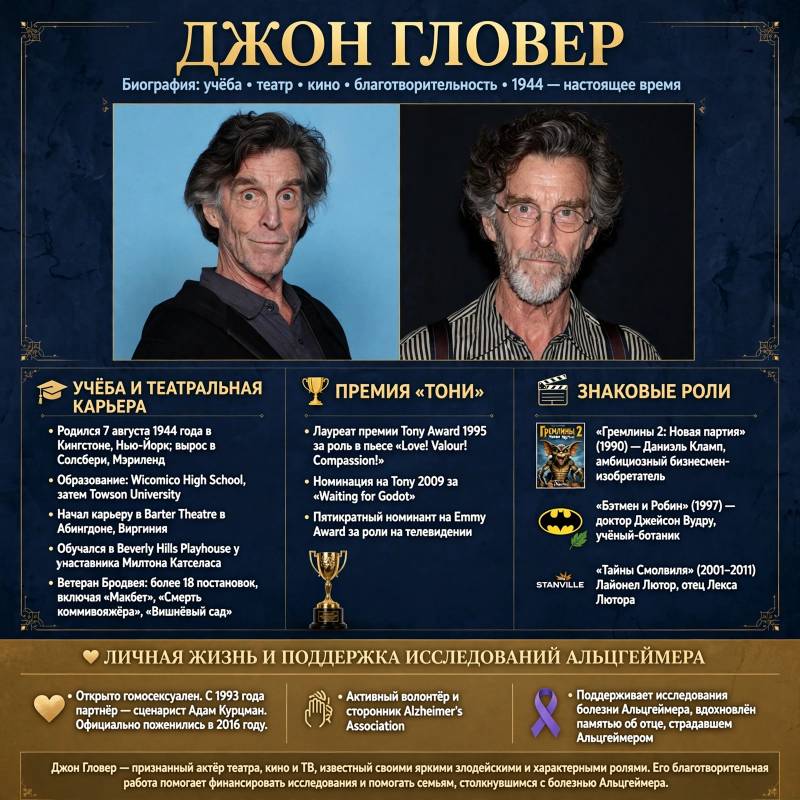 Джон Гловер: биография, личная жизнь и взлёт знаменитого актёра