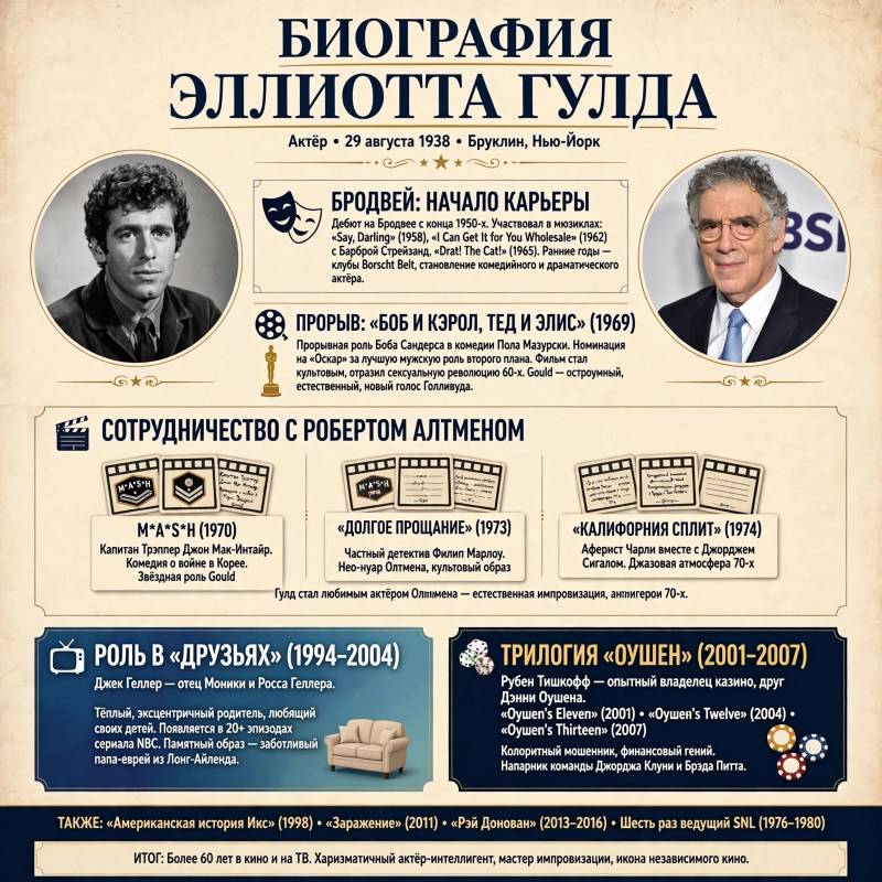 Эллиотт Гулд: как звезда «MASH» и «Оушена» стал любимым актером нескольких поколений