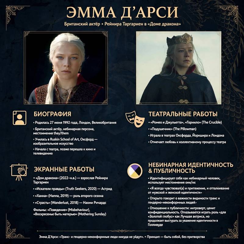 Эмма Д’Арси: биография, личная жизнь и роль, изменившая карьеру
