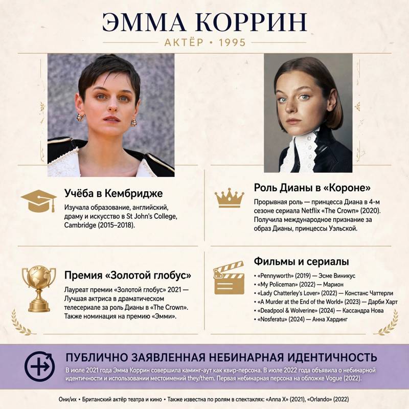 Эмма Коррин: биография, личная жизнь и путь к мировой известности