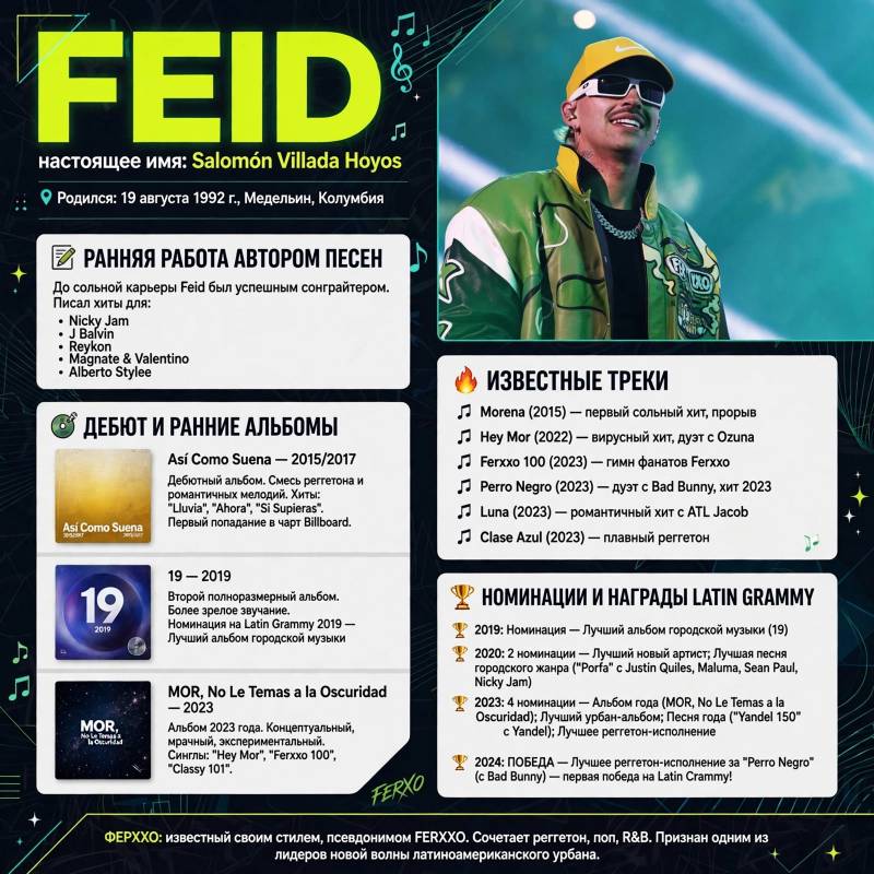Feid: биография, главные песни и путь к мировой популярности