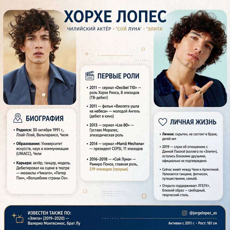 Хорхе Лопес: биография, личная жизнь и путь к международной известности