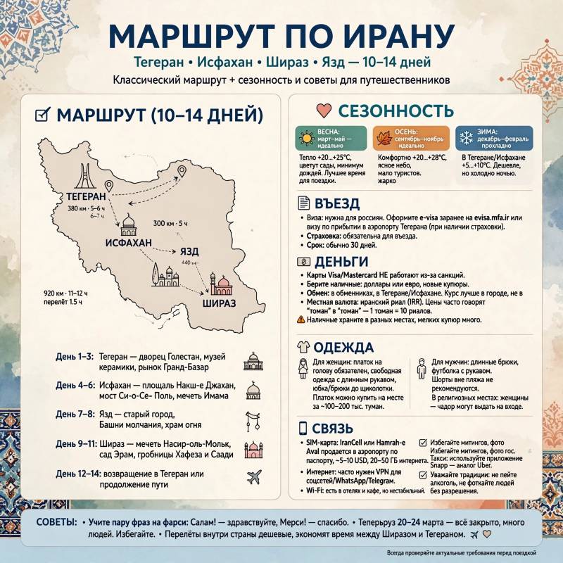Иран: главные места, лучшее время для поездки и советы туристам
