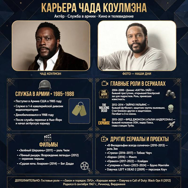 История успеха Чада Коулмэна: от «Прослушки» до «Экспансии»