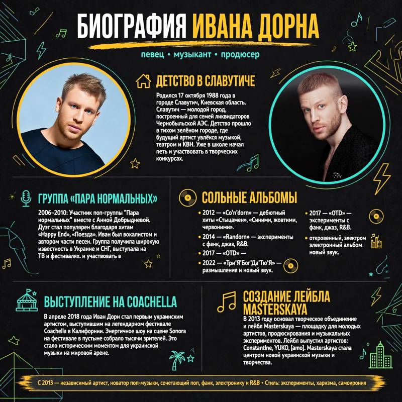 Иван Дорн певец музыкант биография и история успеха