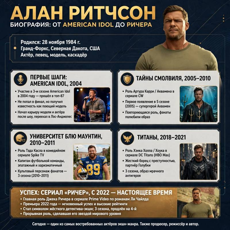 Как Алан Ритчсон стал звездой «Ричера»: биография и феномен успеха