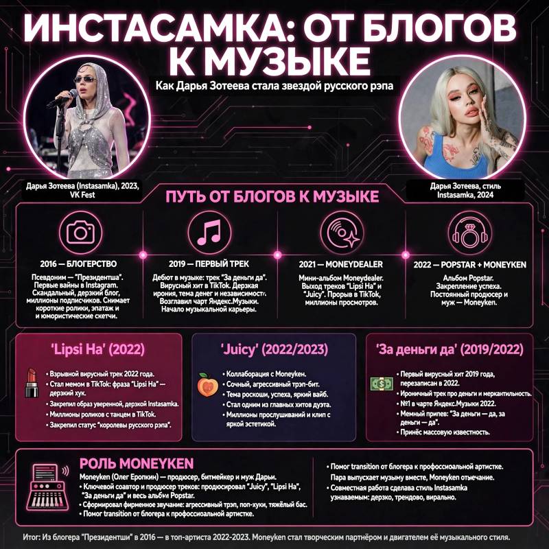 Как INSTASAMKA пришла к успеху: блог, хиты и смена музыкального образа