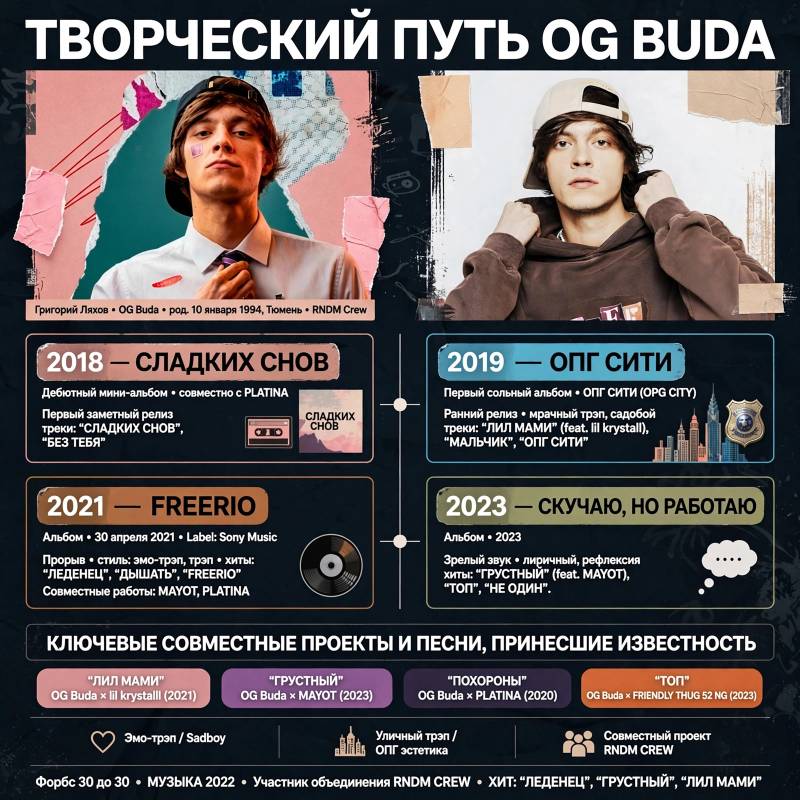 Как OG Buda пришёл к успеху: главные хиты и творческий путь