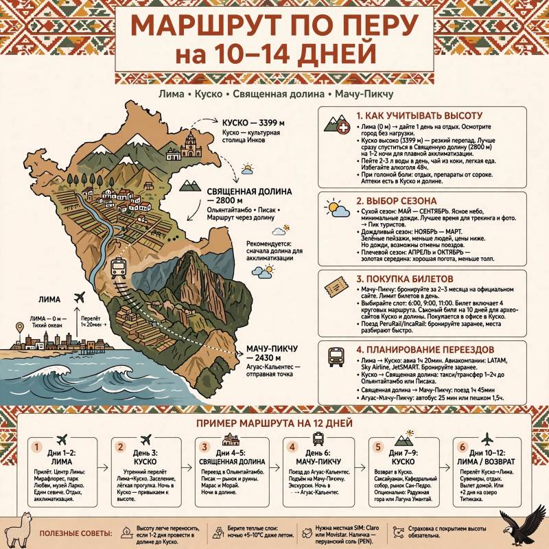 Как организовать путешествие в Перу: маршрут, высота и билеты