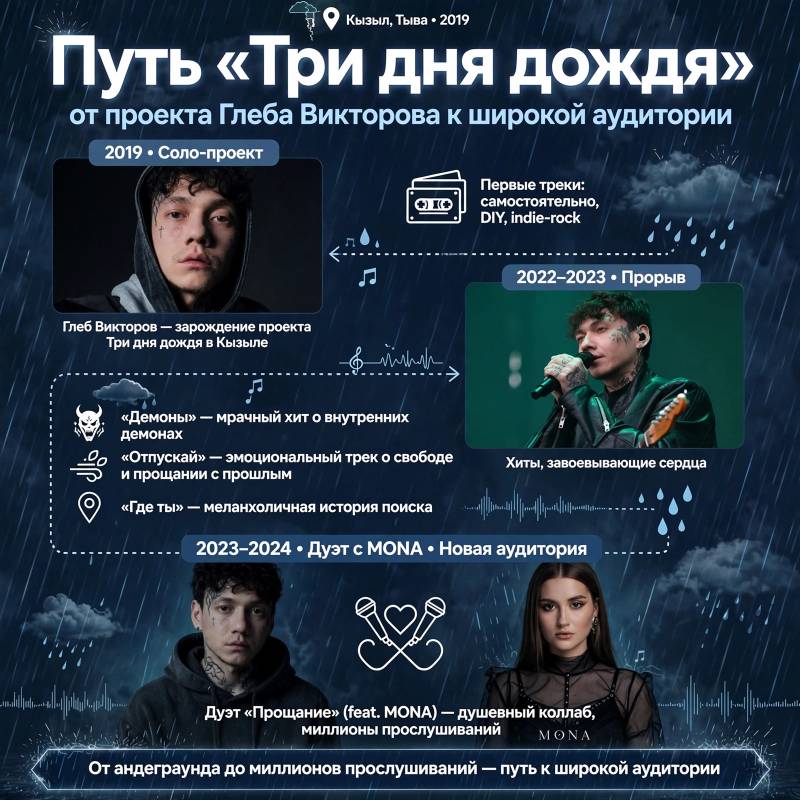 Как «Три дня дождя» пришли к успеху: главные хиты и творческий путь