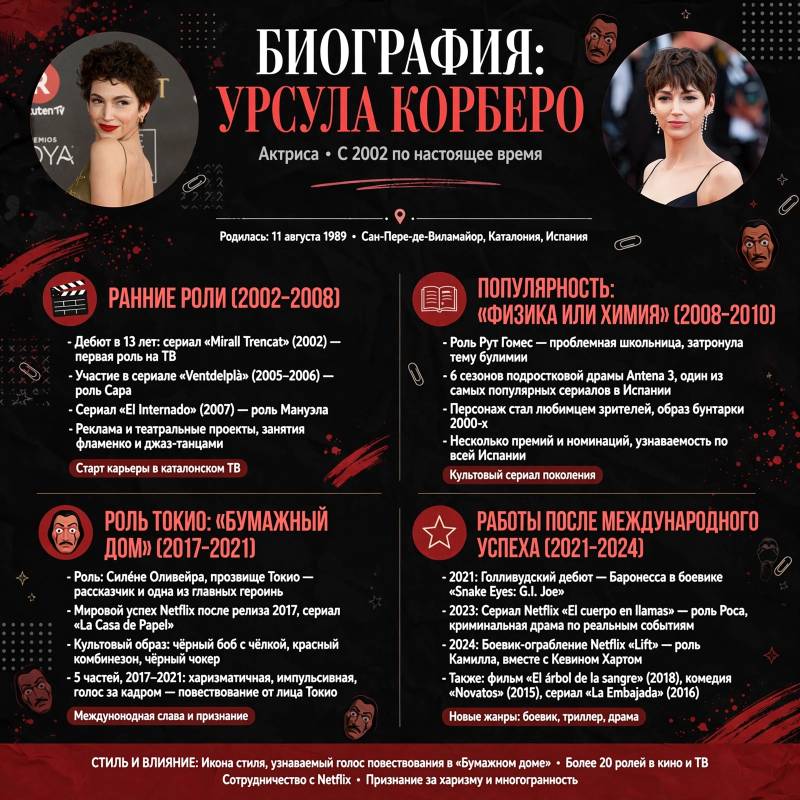 Как Урсула Корберо стала мировой звездой: биография и путь к успеху