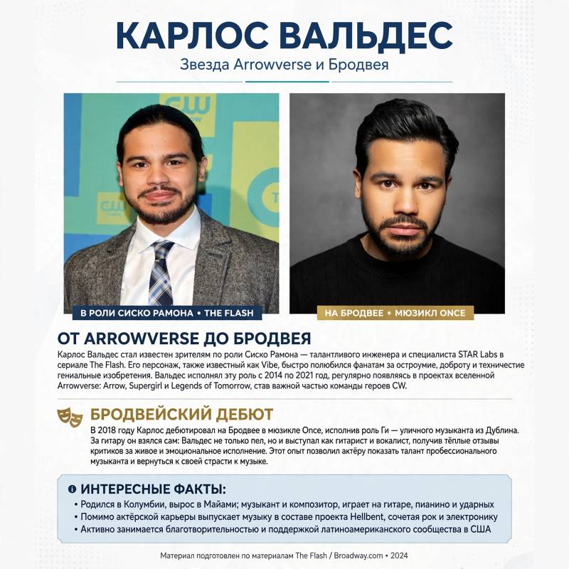 Карлос Вальдес в кино: заметные роли и достижения