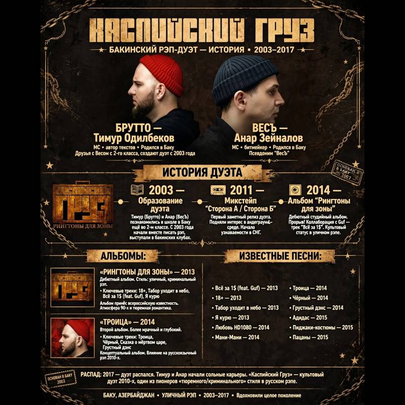 «Каспийский Груз»: популярные песни, карьера и интересные факты
