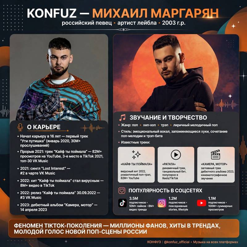 Konfuz: популярные песни, карьера и интересные факты
