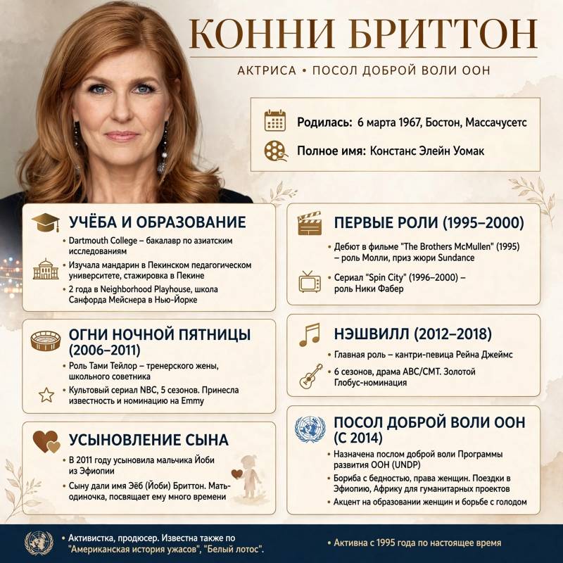 Конни Бриттон: биография, личная жизнь и путь к славе