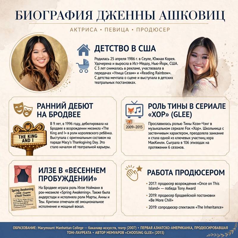 Кто такая Дженна Ашковиц: биография, «Хор» и лучшие роли