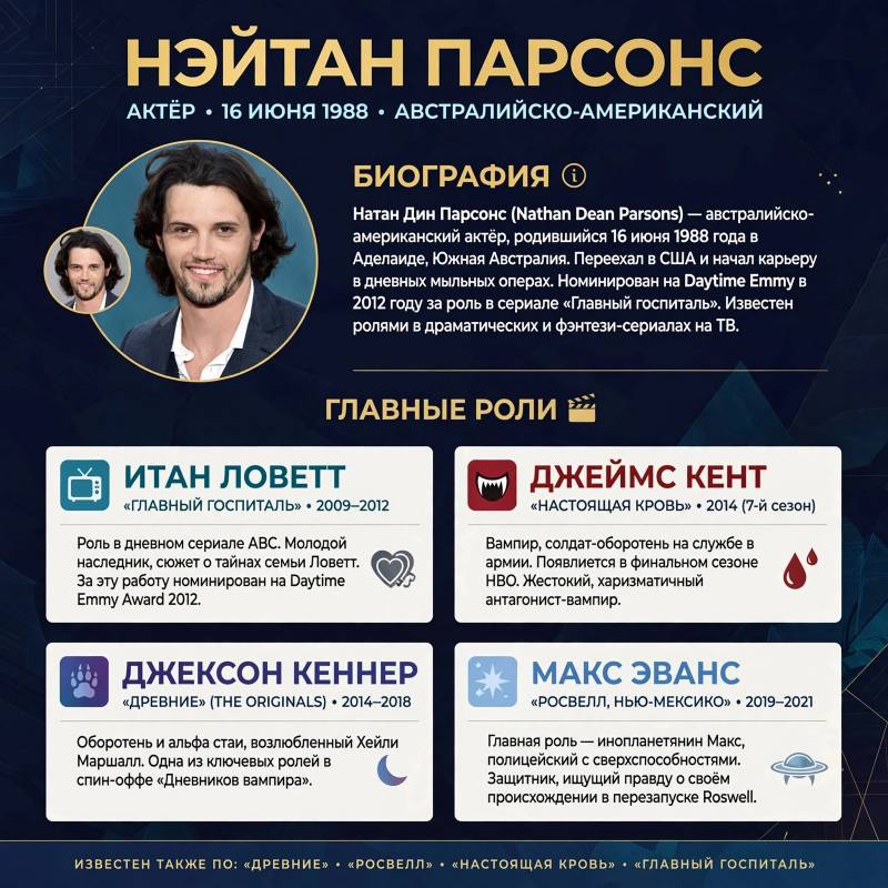 Кто такой Нэйтан Парсонс: биография и лучшие роли актёра