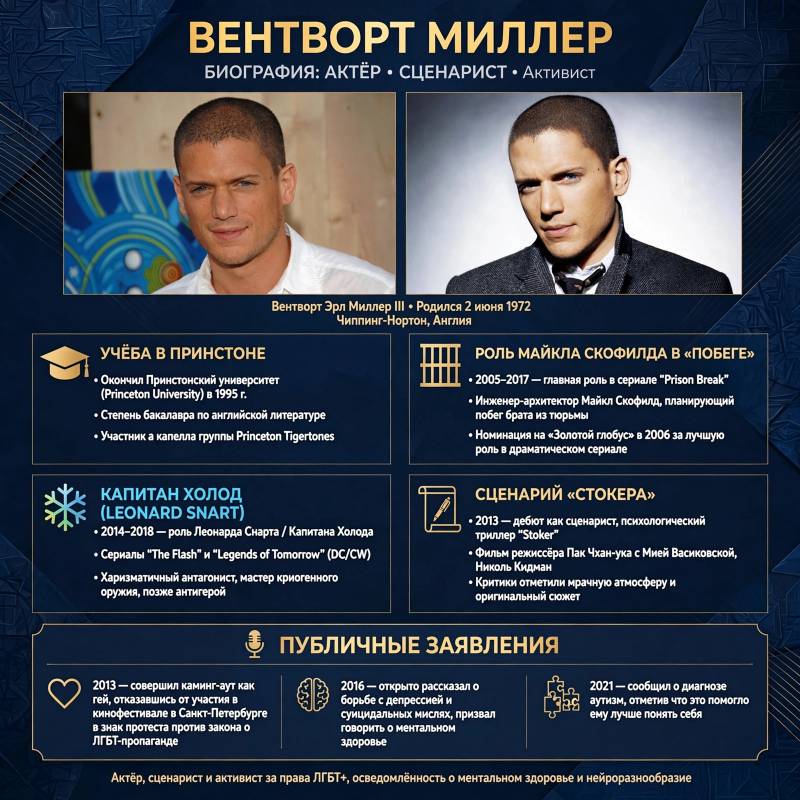 Кто такой Вентворт Миллер: биография и лучшие роли