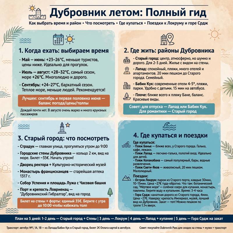 Летний Дубровник: как спланировать поездку и что посмотреть