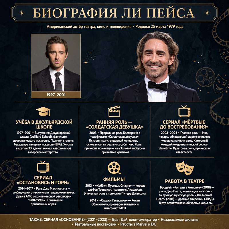 Ли Пейс: биография и путь от театральной сцены к мировой известности