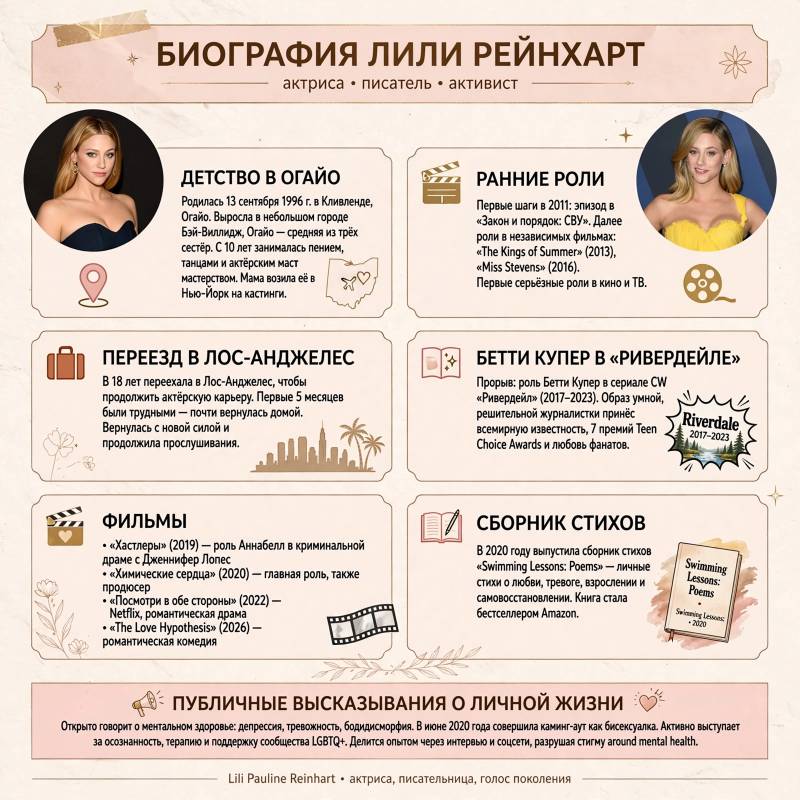 Лили Рейнхарт: биография, карьера и жизнь вне «Ривердейла»