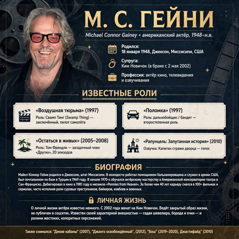 М. С. Гейни: биография, личная жизнь и карьерный взлёт актёра
