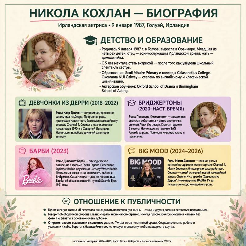 Никола Кохлан: биография, личная жизнь и путь к мировой известности
