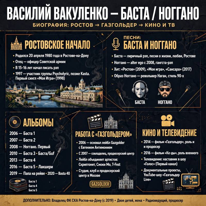 Ноггано: биография Василия Вакуленко, песни и творческие достижения