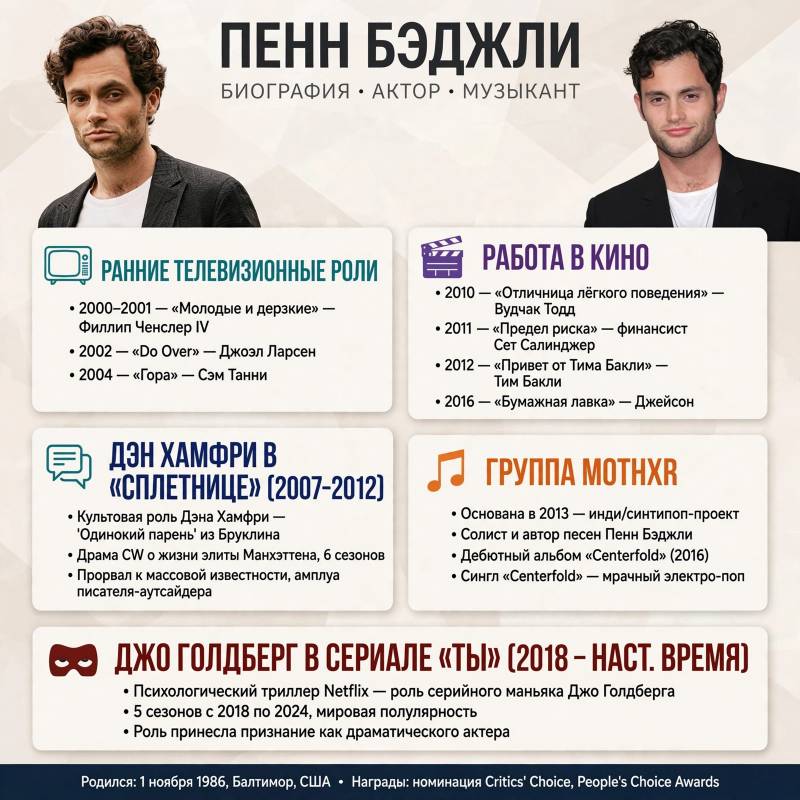 Пенн Бэджли: биография, главные роли и путь в кино