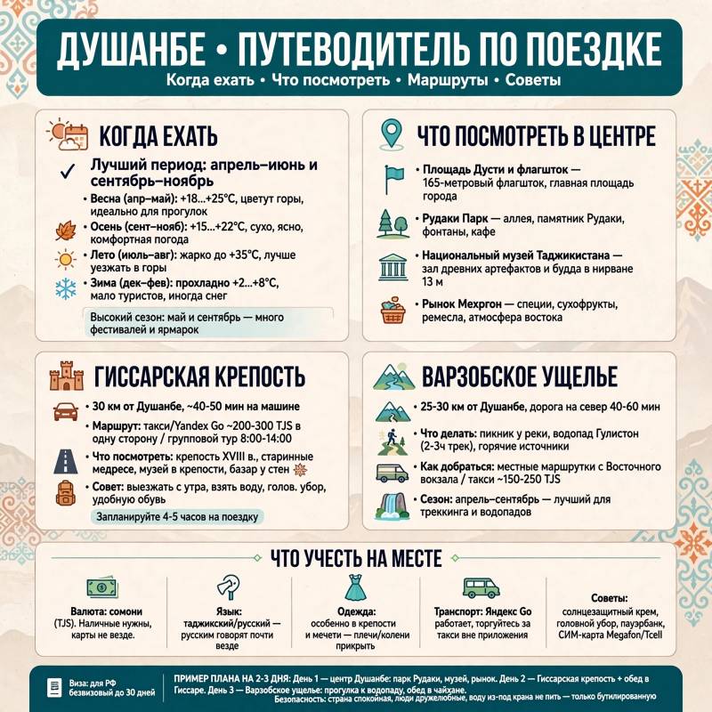 Поездка в Душанбе: когда ехать и что включить в маршрут
