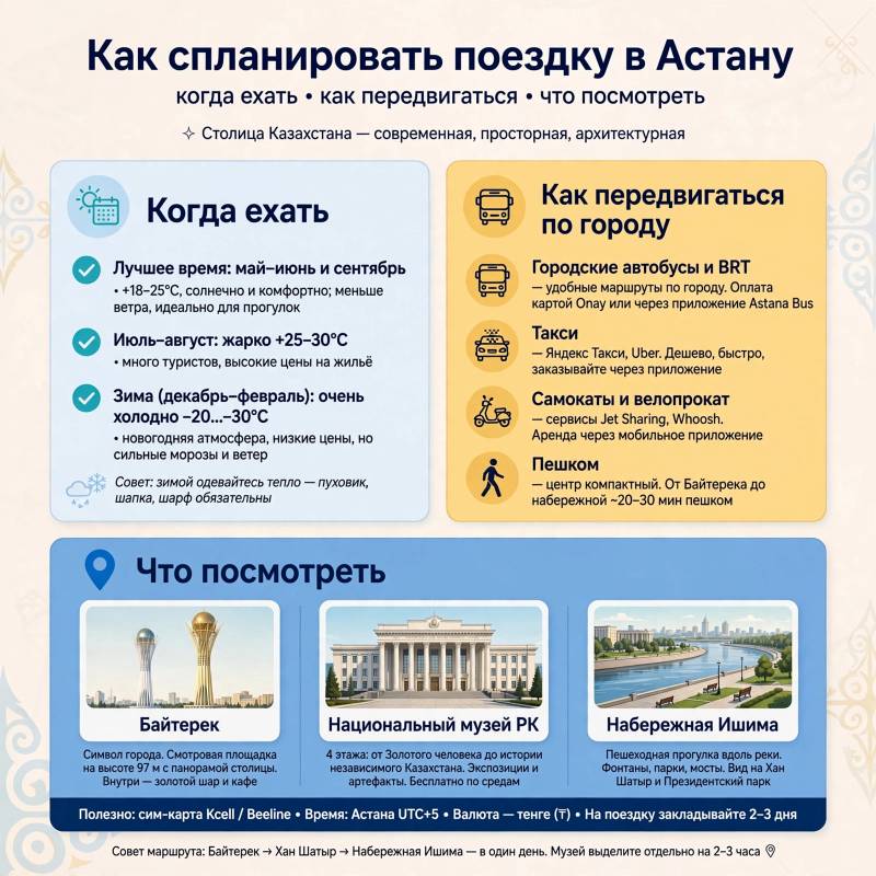 Путеводитель по Астане: как спланировать поездку и что увидеть