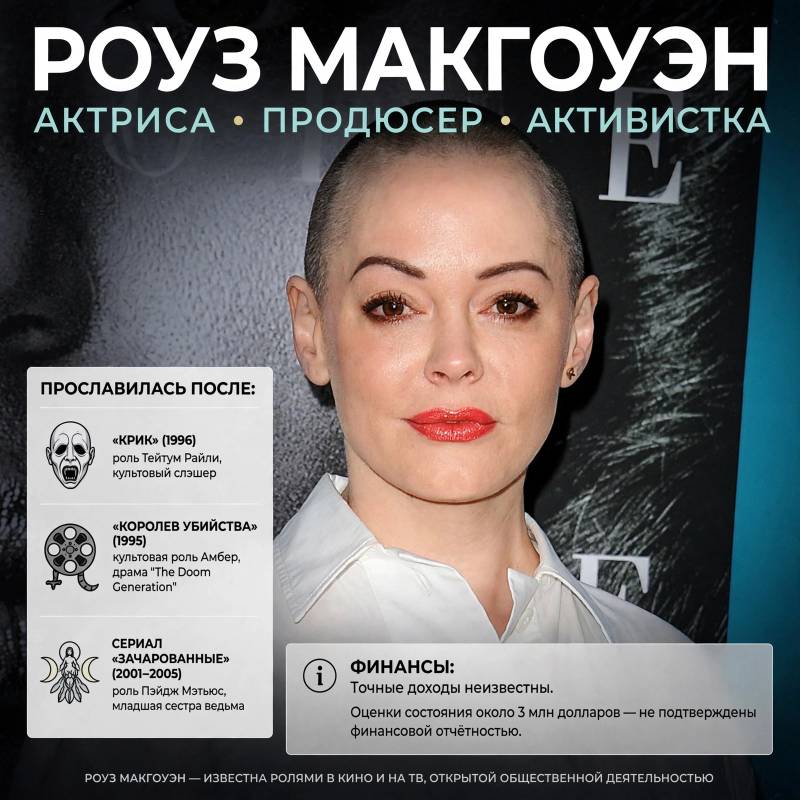 Роуз Макгоуэн: путь к славе и что известно о её заработке