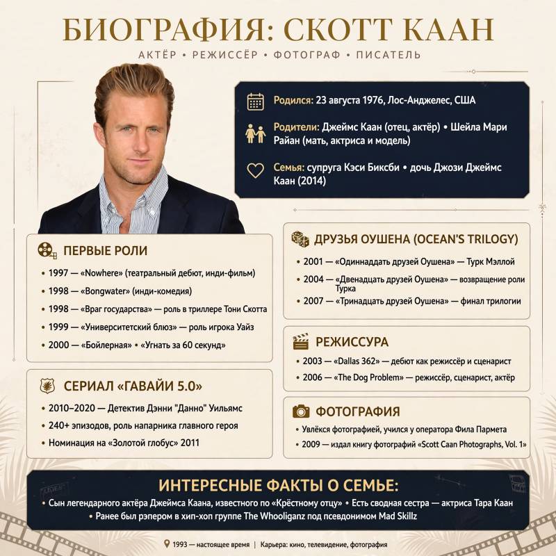 Скотт Каан: биография, главные роли и факты о жизни актера