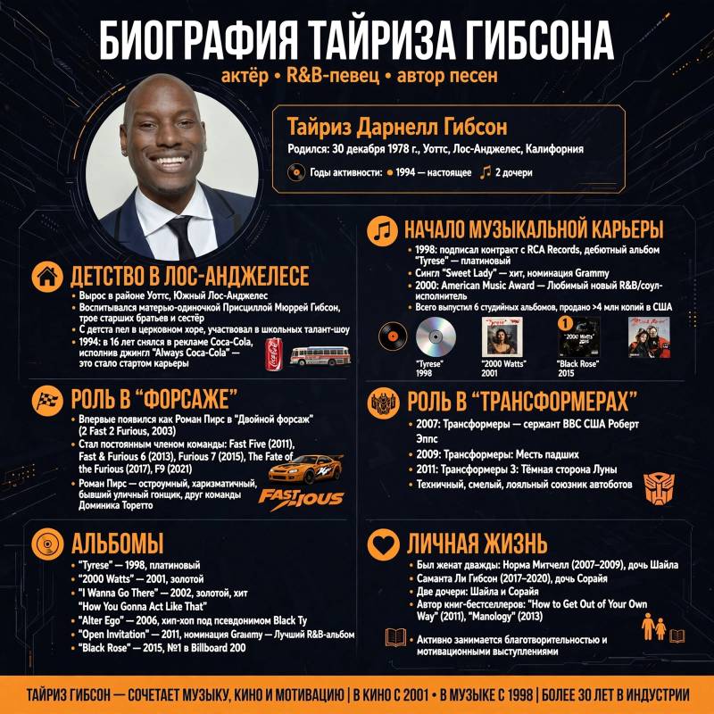Тайриз Гибсон: биография, личная жизнь и путь к славе