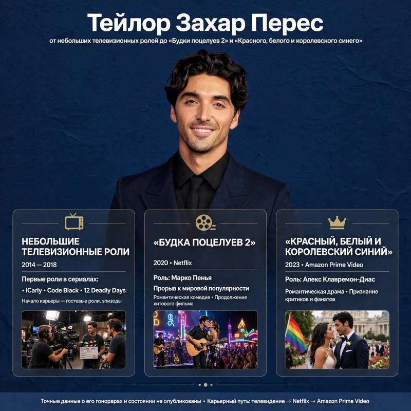 Тейлор Захар Перес: путь от небольших ролей к «Красному, белому и королевскому синему» — и что известно о его заработке